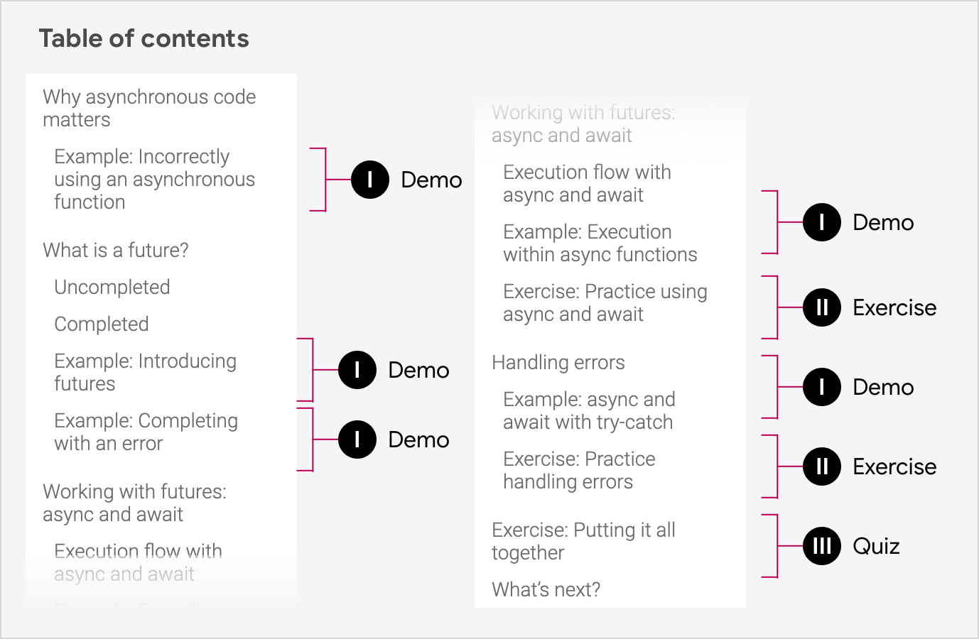 Table of contents: 5 demos, 2 exercises, and 1 final quiz