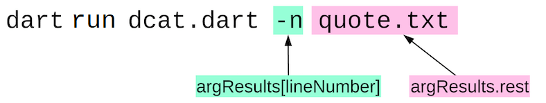 Run dcat from the command-line