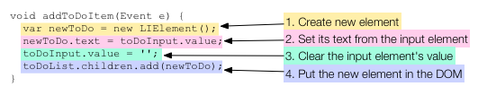 The addToDoItem() function explained