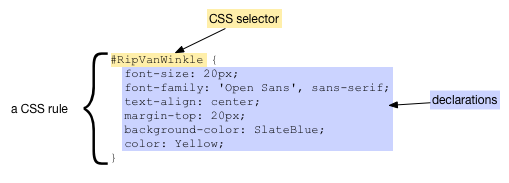 The parts of a CSS rule