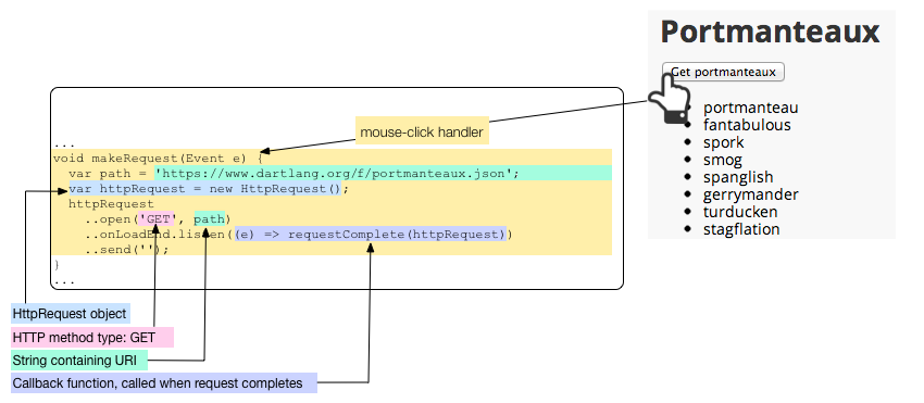 Making an HTTP GET request